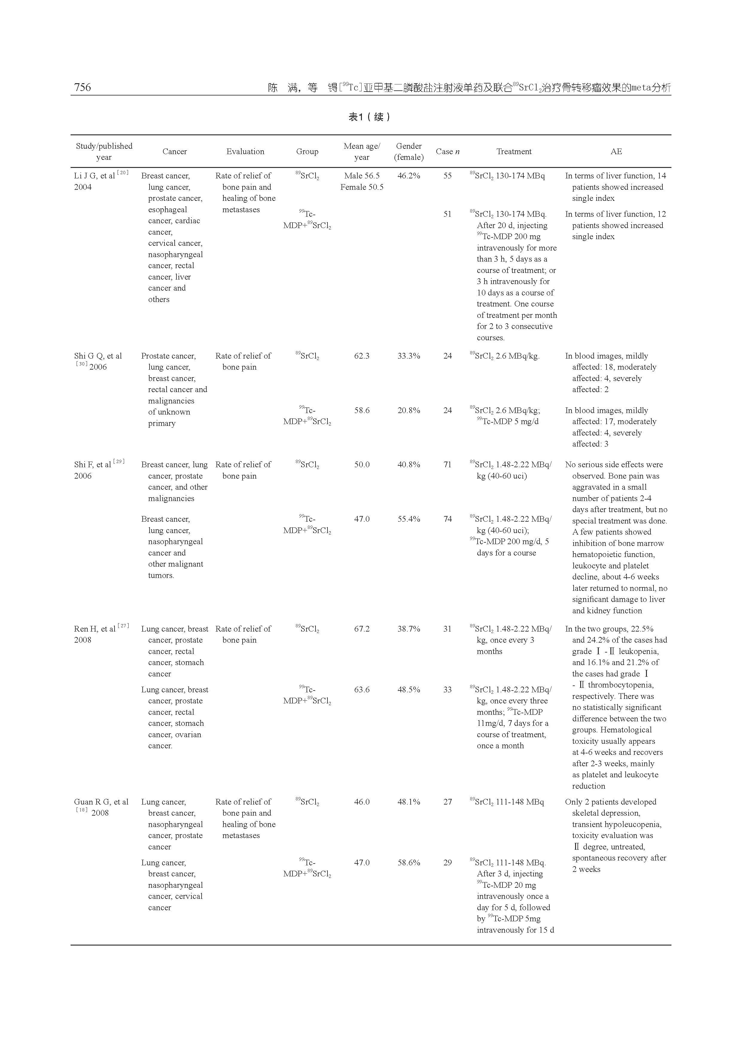 锝[99Tc]亚甲基二膦酸盐注射液单药及联合89SrCl2治疗骨转移瘤效果的meta分析_页面_06.jpg