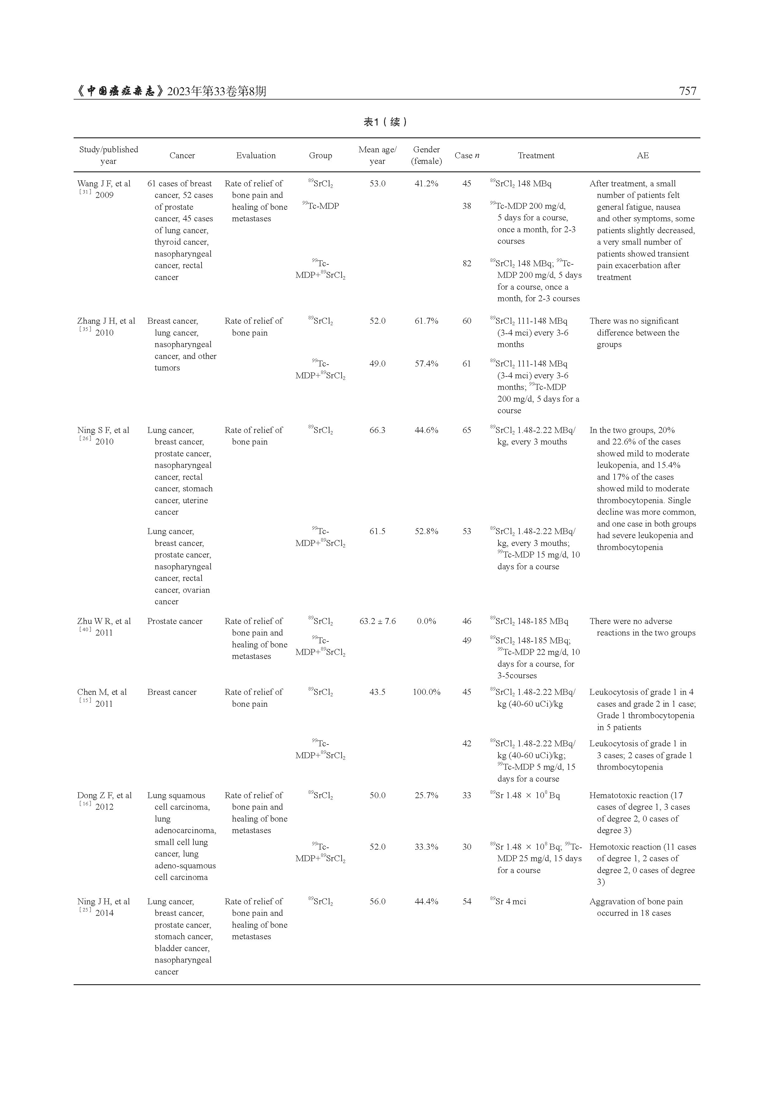 锝[99Tc]亚甲基二膦酸盐注射液单药及联合89SrCl2治疗骨转移瘤效果的meta分析_页面_07.jpg