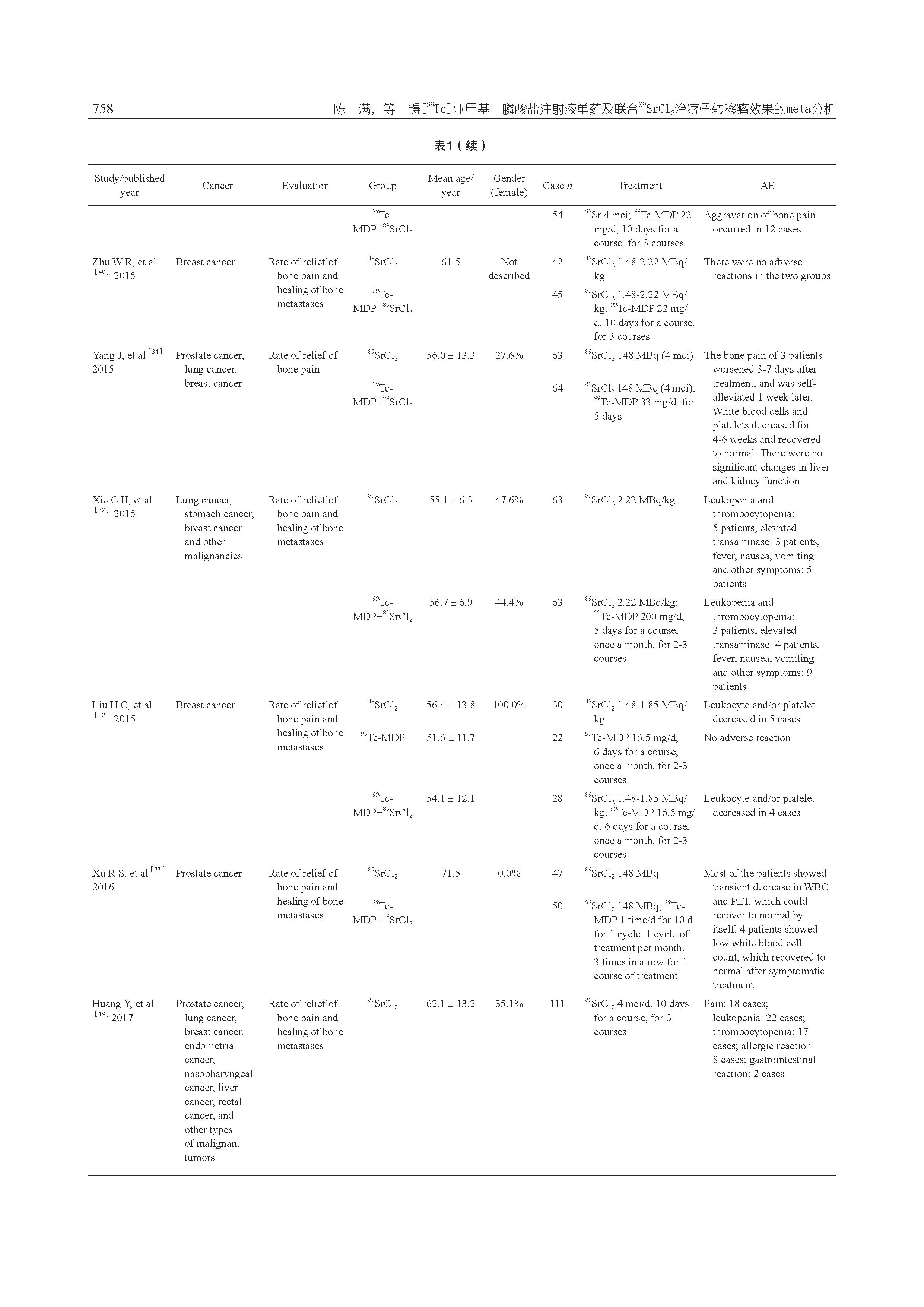 锝[99Tc]亚甲基二膦酸盐注射液单药及联合89SrCl2治疗骨转移瘤效果的meta分析_页面_08.jpg