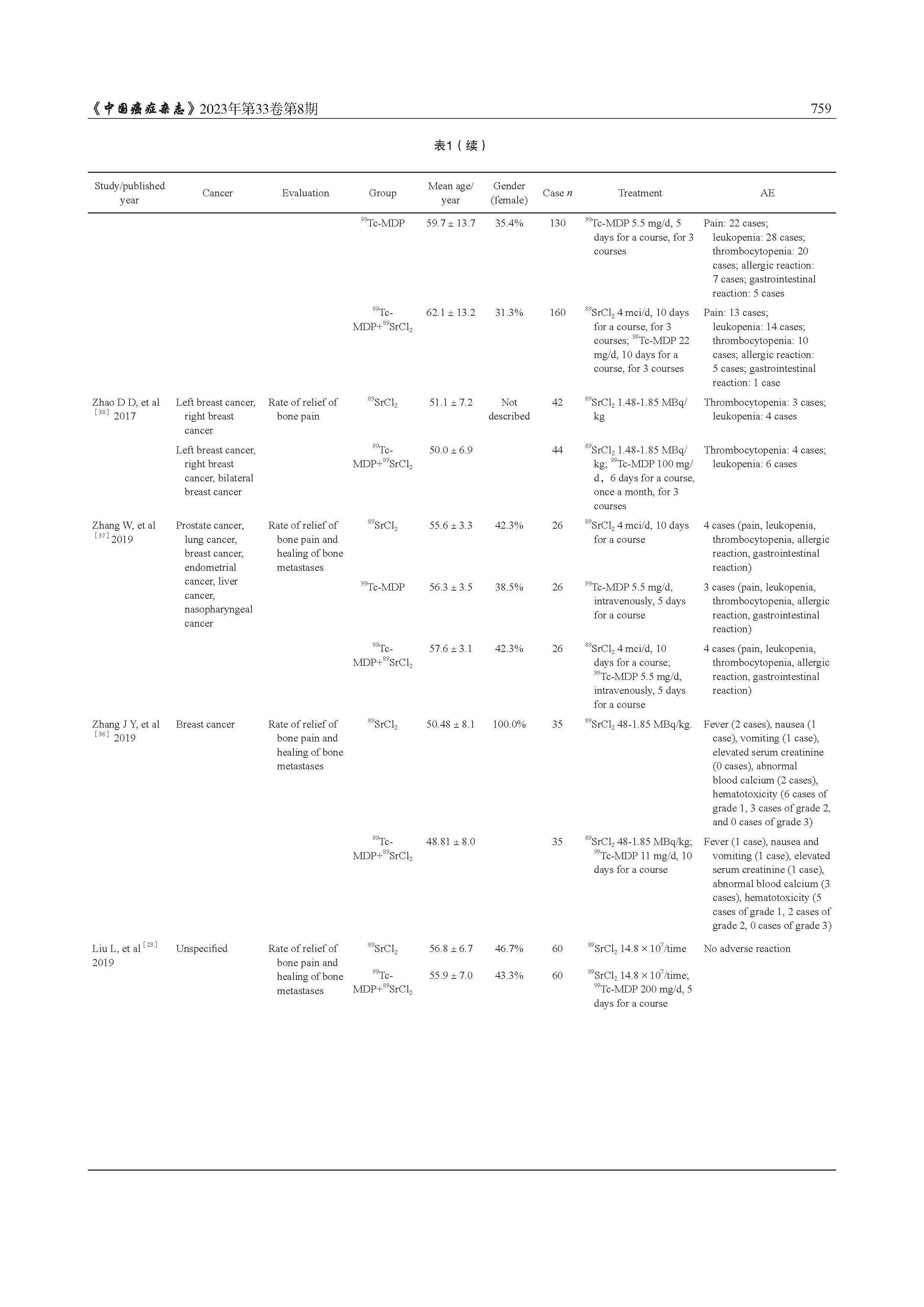 锝[99Tc]亚甲基二膦酸盐注射液单药及联合89SrCl2治疗骨转移瘤效果的meta分析_页面_09.jpg