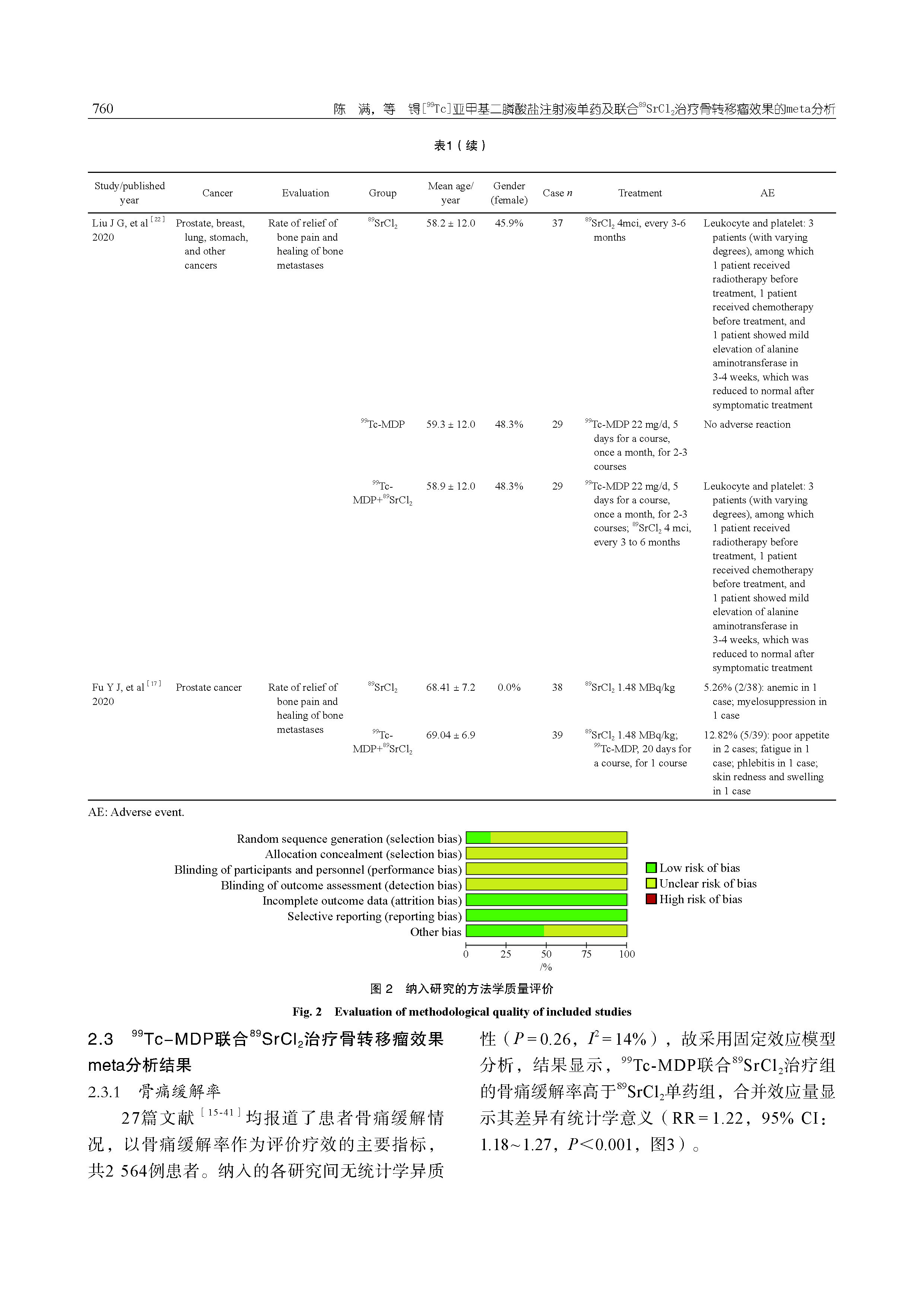 锝[99Tc]亚甲基二膦酸盐注射液单药及联合89SrCl2治疗骨转移瘤效果的meta分析_页面_10.jpg