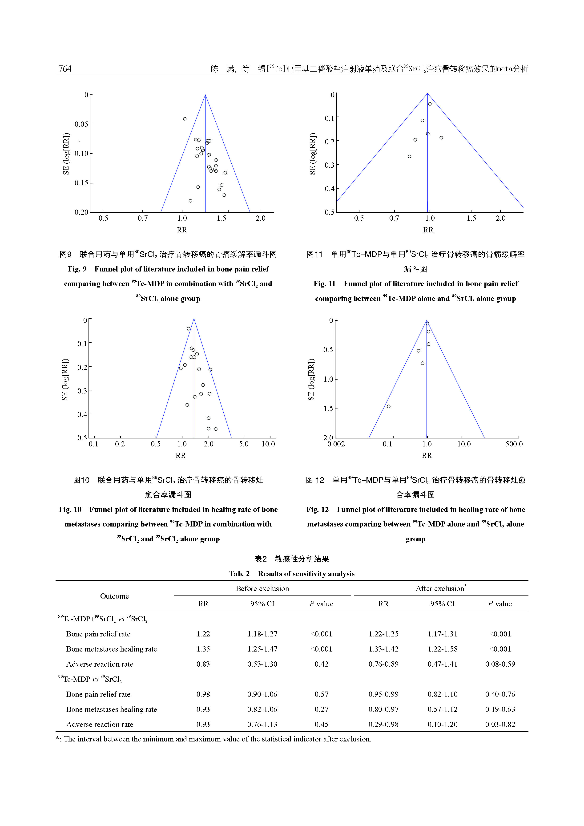 锝[99Tc]亚甲基二膦酸盐注射液单药及联合89SrCl2治疗骨转移瘤效果的meta分析_页面_14.jpg